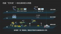 空天地智慧森林防火3D GIS可視化預(yù)警監(jiān)測(cè)平臺(tái)